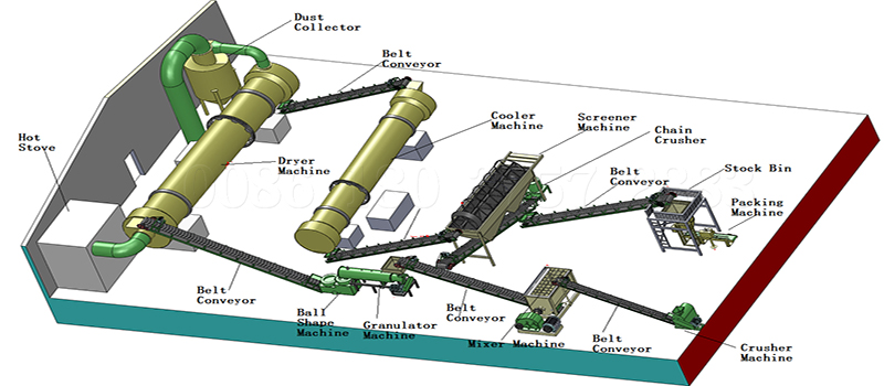 Chicken manure processing equipment