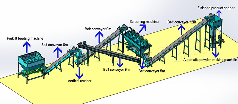 How does manure grinder work in powdery fertilizer making line