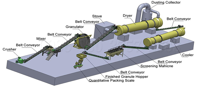 Industrial vermicomposting equipment