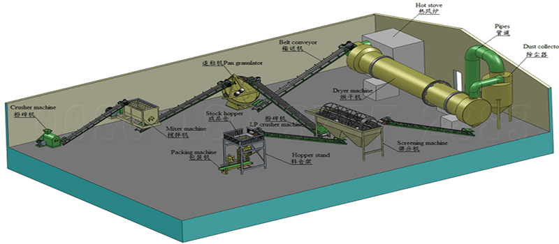 Compost fertilizer making machine, processing process