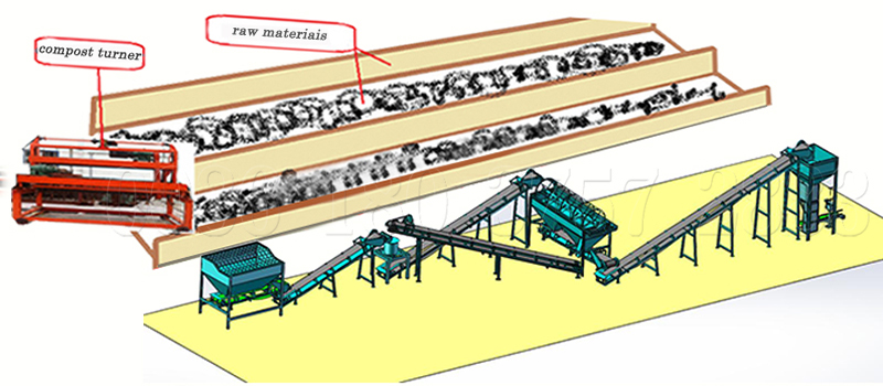 Manure fertilizer powder production line