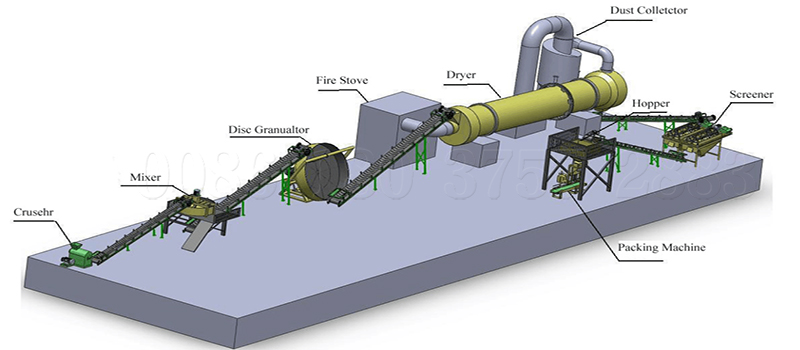 Simple organic fertilizer processing machine with small capacity