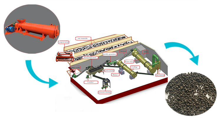 poultry manure granulators for fertilizer pellet making line